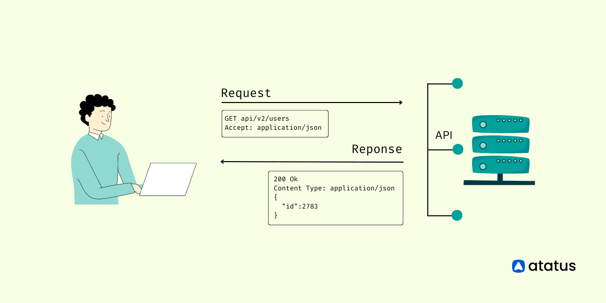 HTTP Request Methods